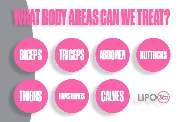 Revolutionising Muscle Repair: The Power of LIPO360 Body Sculpt Post-Injury 2 How Does LIPO360 Harlow Support the Muscle Healing Process?